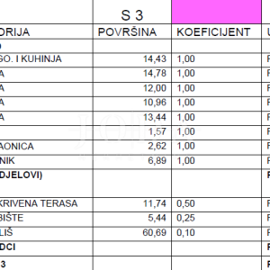 Komforan stan 200m od mora