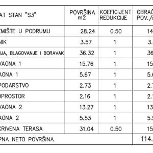 Mukalba. Prodaja stanova u novoj projektu, 200 m od mora Medulin!