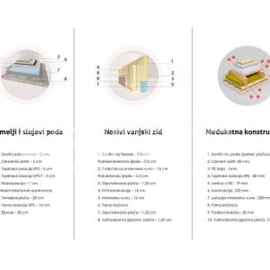 Prodaja, Kuća, Kuče, Franje Lučića, Kuća u nizu, 120m2