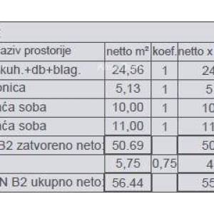 Prodaja modernih stanova u novom stambenom projektu, Štinjan, B2