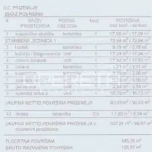 Prodaja, Stan, Centar, centar, 3s, 84m2
