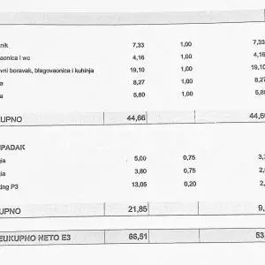 Prodaja, Stan, Sabunike, Hrvatskog sabora, Sabunike, 3s, 54m2