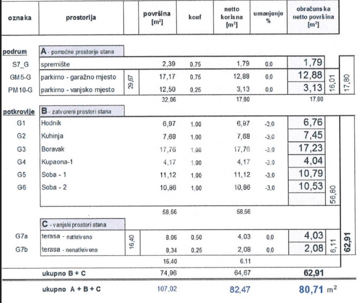 Prodaja, Stan, Samobor-Anindol, Vesne Parun, 3s, 81m2