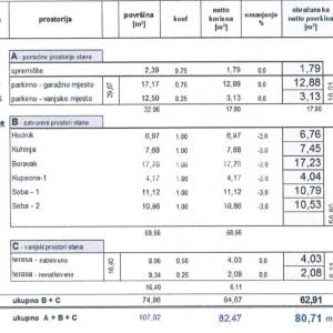Prodaja, Stan, Samobor-Anindol, Vesne Parun, 3s, 81m2