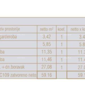 Prodaja stanova u novom poslovno - stambenom projektu, Poreč, C109