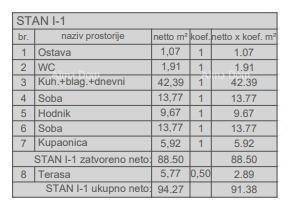 Prodaja stanova u novom stambenom projektu, kod suda, Pula!