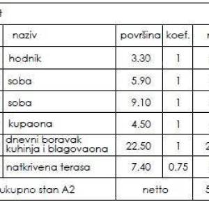 PULA, Novogradnja! A2