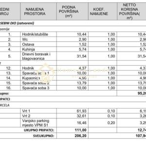 Sesvetski Kraljevec,4-soban dvoetažni stan 95m2+94m2 vrta+2 parkinga