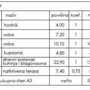 Stan u novom stambenom projektu, Pula! A3