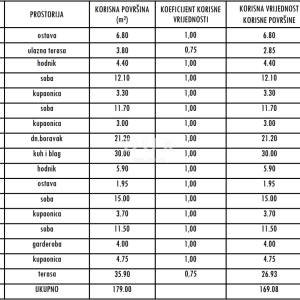 ZADAR, POSEDARJE - Vrhunska prizemna vila s panoramskim pogledom na more! B