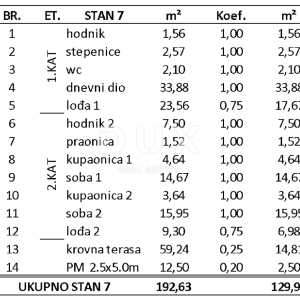 ZADAR, PRIVLAKA - Nevjerojatan Dvoetažni Penthouse s Prostranom Krovnom Terasom 120 Metara od Mora s Očaravajućim Pogledom na M...