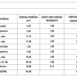 ZADAR, SUKOŠAN - Vrhunska novogradnja! Podno grijanje, grijani bazen, 120 metara od mora...! S4