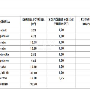 ZADAR, SUKOŠAN - Vrhunska novogradnja! Podno grijanje, grijani bazen, 120 metara od mora...! S3