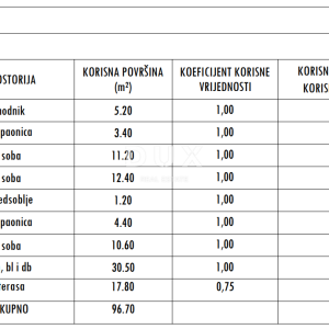 ZADAR, SUKOŠAN - Vrhunska novogradnja! Podno grijanje, grijani bazen, 120 metara od mora...! S2