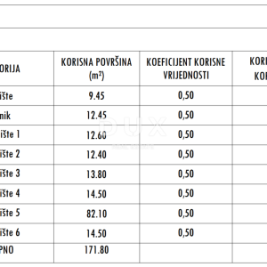 ZADAR, SUKOŠAN - Vrhunska novogradnja! Podno grijanje, grijani bazen, 120 metara od mora...! S2