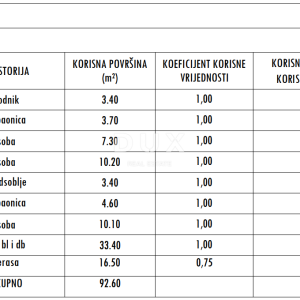 ZADAR, SUKOŠAN - Vrhunska novogradnja! Podno grijanje, grijani bazen, 120 metara od mora...! S1