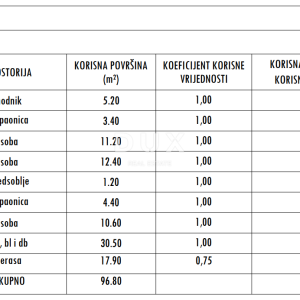 ZADAR, SUKOŠAN - Vrhunski penthouse! Podno grijanje, grijani bazen, 120 metara od mora, krovna terasa...! S6