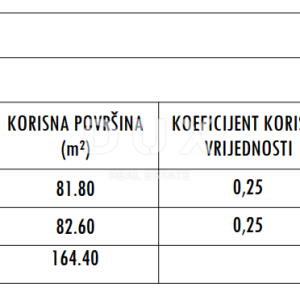 ZADAR, SUKOŠAN - Vrhunski penthouse! Podno grijanje, grijani bazen, 120 metara od mora, krovna terasa...! S6