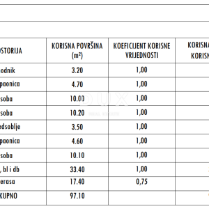 ZADAR, SUKOŠAN - Vrhunski penthouse! Podno grijanje, grijani bazen, 120 metara od mora, krovna terasa...! S5