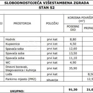 ZAGREB/STENJEVEC//MODERAN STAN NOVOGRADNJA 97,6M2 u zgradi sa 3 stana