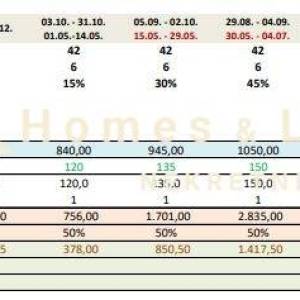 Crikvenica,centar,2-soban namješten stan (AP9) 13,70m2 s parkingom