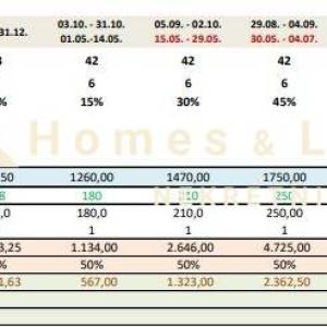 Crikvenica,centar,2-soban namješten stan (AP9) 19,09m2 s parkingom