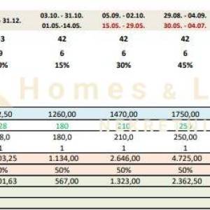 Crikvenica,centar,novi 2-soban namješten stan (AP4)18,03m2 s parkingom