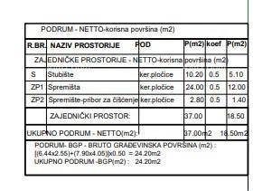 Građevinska parcela s projektom – Valdebek, Pula