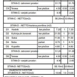 Građevinska parcela s projektom – Valdebek, Pula