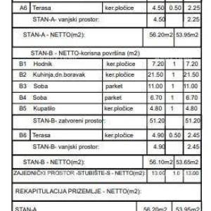 Građevinska parcela s projektom – Valdebek, Pula