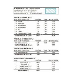 ISTRA, POREČ - Stan s velikim vrtom, novogradnja