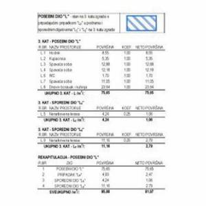 ISTRA, POREČ - Trosoban stan, novogradnja