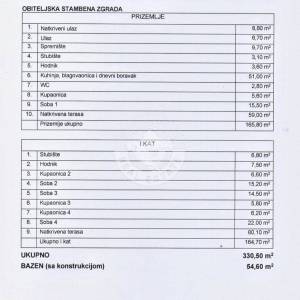 Kaštelir, Kuća s bazenom, 331 m2