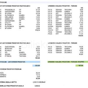 Luksuzan penthouse 440m2, garaža 80m2, lift, terasa