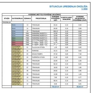 MATULJI, KASTAV, RUBEŠI- zgrada u izgradnji 600m2 sa 3 prostrana stana s panoramskim pogledom na more i podzemnom garažom + oko...