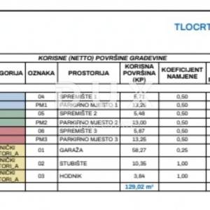 MATULJI, KASTAV, RUBEŠI- zgrada u izgradnji 600m2 sa 3 prostrana stana s panoramskim pogledom na more i podzemnom garažom + oko...