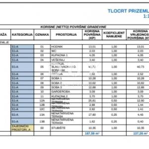MATULJI, KASTAV, RUBEŠI- zgrada u izgradnji 600m2 sa 3 prostrana stana s panoramskim pogledom na more i podzemnom garažom + oko...