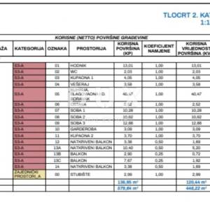 MATULJI, KASTAV, RUBEŠI- zgrada u izgradnji 600m2 sa 3 prostrana stana s panoramskim pogledom na more i podzemnom garažom + oko...