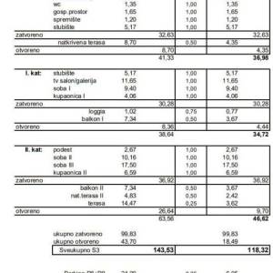 Novalja, 189,57m2, mirna oaza Novalje, S3