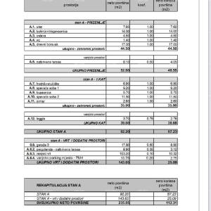 Novi, moderni, stambeni kompleks, Rovinj! Dvoetažni stan s parkirnim i garažnim mjestom! B1/A