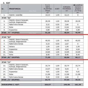 Novogradnja!! Prodaja stana s parkirnim mjestom, blizina Poreča, Vabriga!