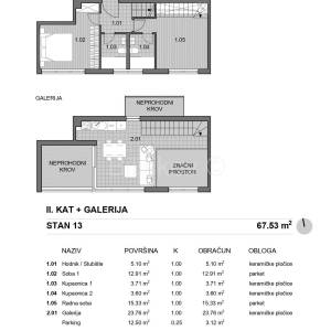 Otok Pag, luksuzna novogradnja prvi red do mora, prodaja