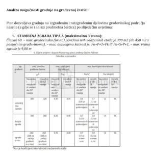 PAŠMAN -BANJ -ATRAKTIVNO GRAĐEVINSKO ZEMLJIŠTE 723m2, 30 m OD MORA