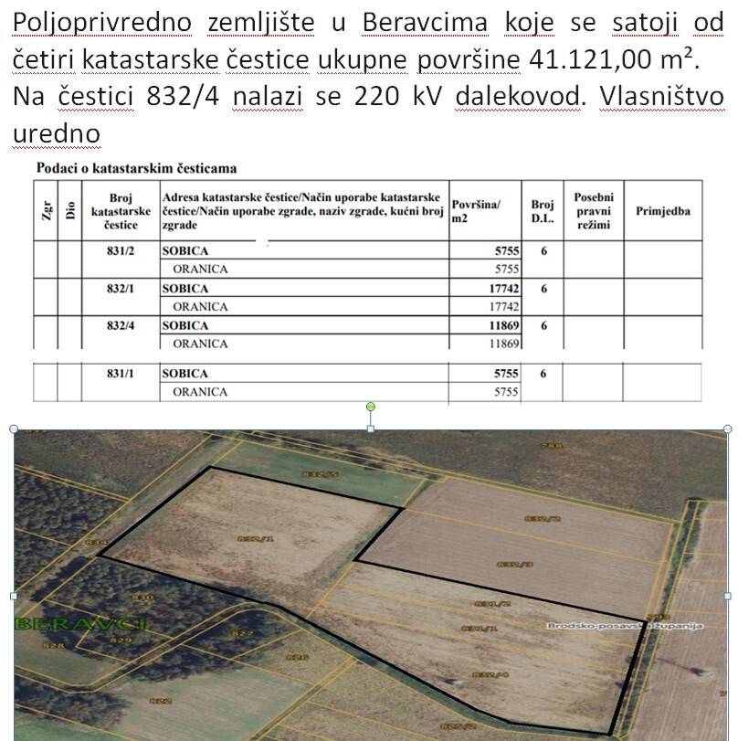 Poljoprivredno zemljište