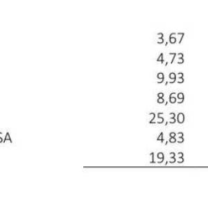 Povljana, novogradnja, pogled na more, 300 m od mora, S6