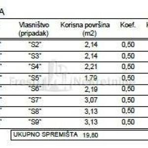 PRIVLAKA - LUX STAN "S-10"  _ 82 m2 - POGLED NA MORE - PRODAJA !