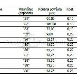 PRIVLAKA - LUX STAN "S-10"  _ 82 m2 - POGLED NA MORE - PRODAJA !