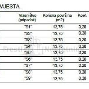 PRIVLAKA - LUX STAN "S-8"  _ 137 m2 - POGLED NA MORE - PRODAJA !