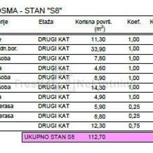 PRIVLAKA - LUX STAN "S-8"  _ 137 m2 - POGLED NA MORE - PRODAJA !