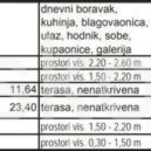 Prodaja, Brač, Sutivan, trosoban svijetao penthouse, pogled na more